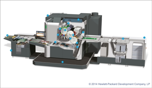 Innovativ: HP Indigo 10000 Digital Press Innovativ: HP Indigo 10000 Digital Press