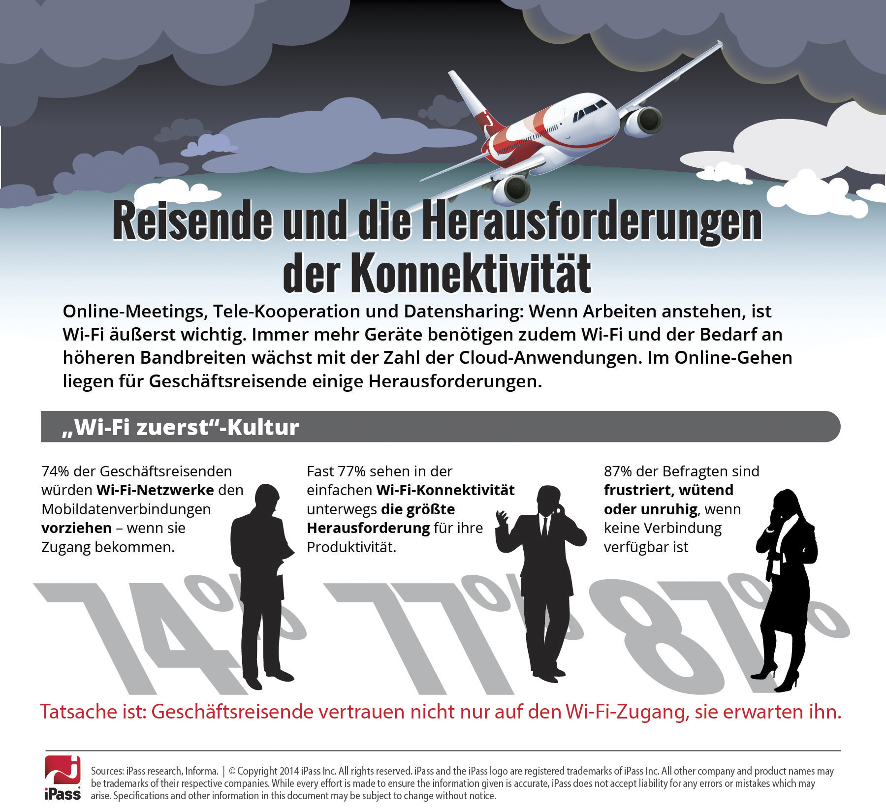 Reisende und die Herausforderungen der Konnektivität Reisende und die Herausforderungen der Konnektivität