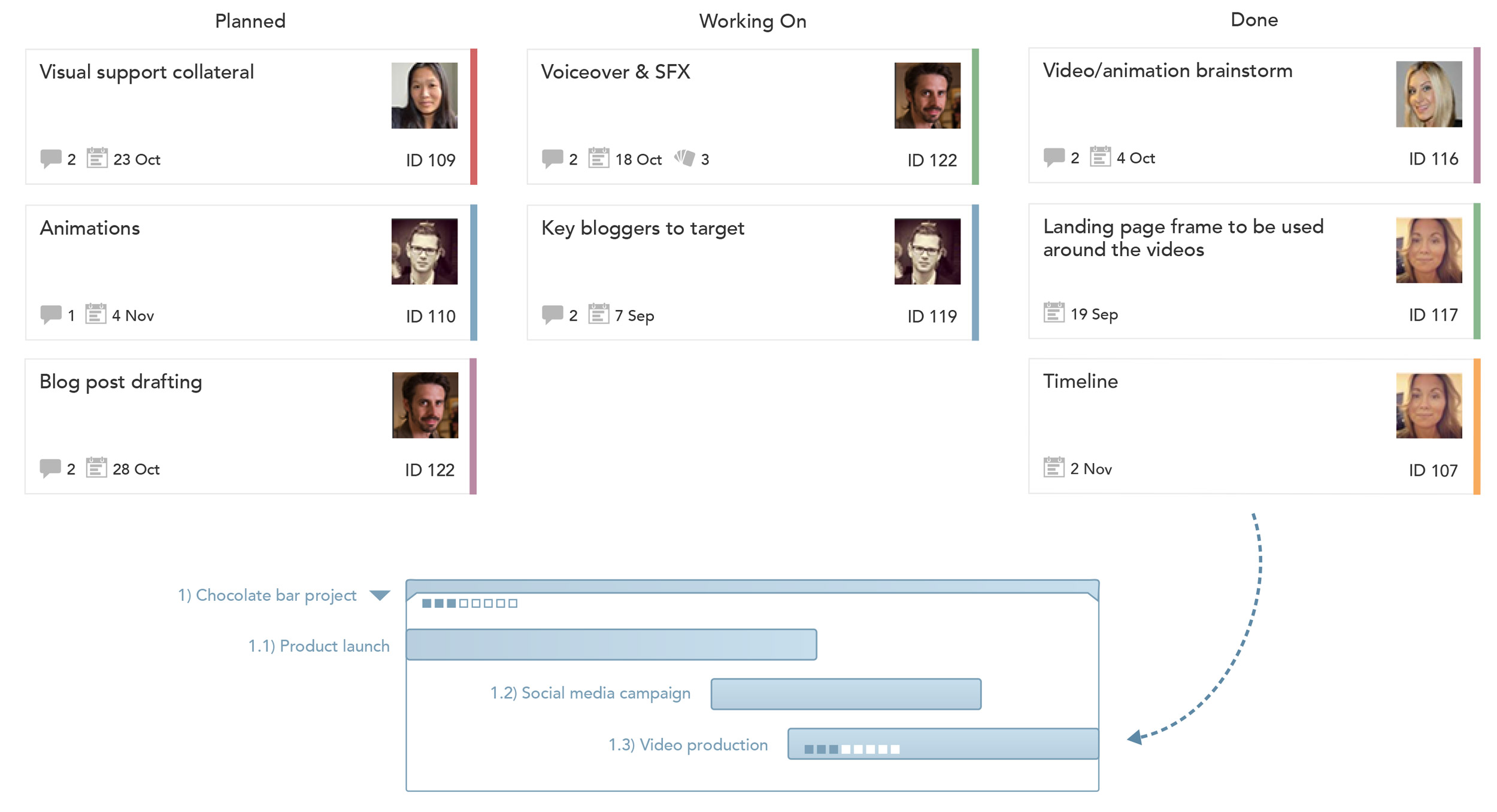 Projectplace Agile Gantt Projectplace Agile Gantt
