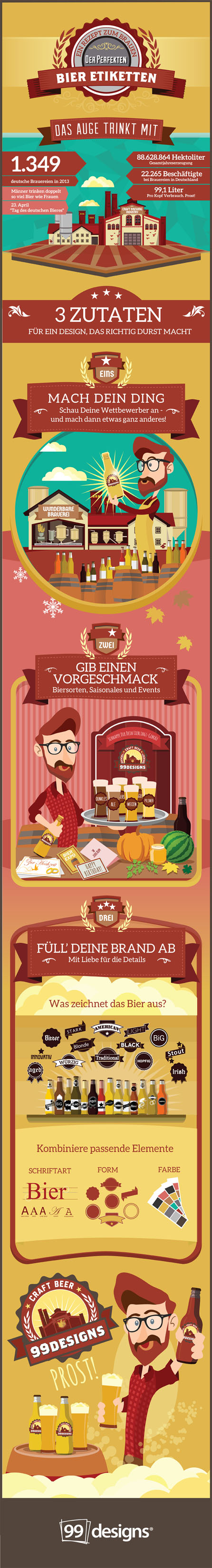 Bierinfografik von 99designs Bierinfografik von 99designs