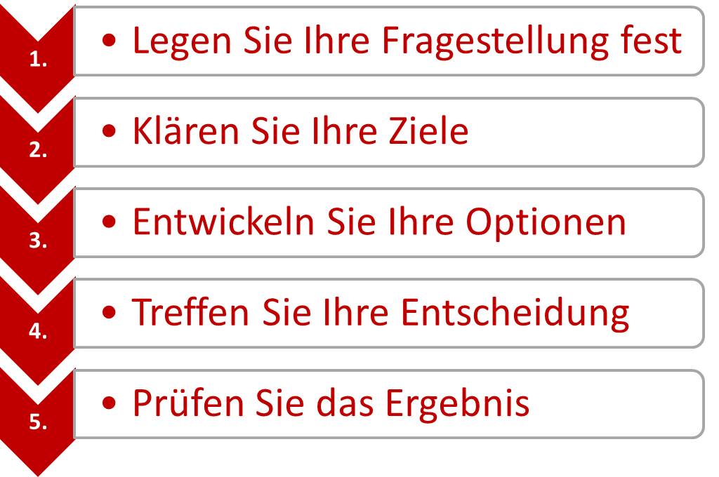 5 Schritte zur richtigen Entscheidung 5 Schritte zur richtigen Entscheidung