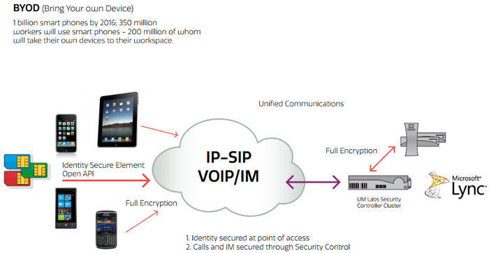 Funktionsweise des UM-Labs Security Controller Cluster Funktionsweise des UM-Labs Security Controller Cluster