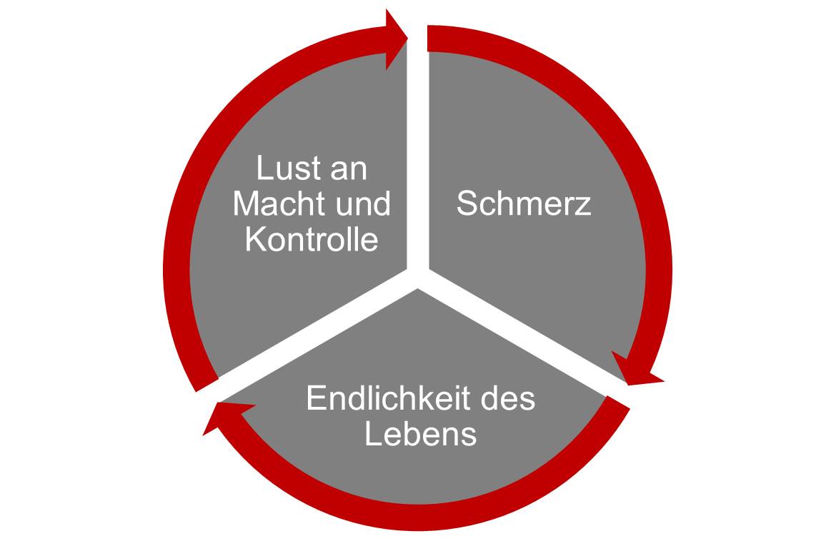 Nachfolge