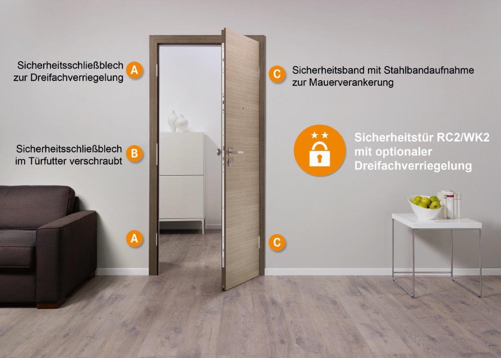 Einbruchhemmende Türen sorgen für ein behagliches Sicherheitsgefühl