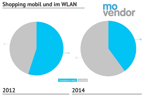 Online Marketing Studie 2014 Online Marketing Studie 2014