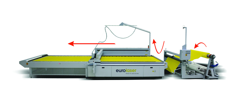 eurolaser Coveyor System eurolaser Coveyor System
