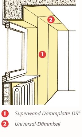 Detail Innendämmung