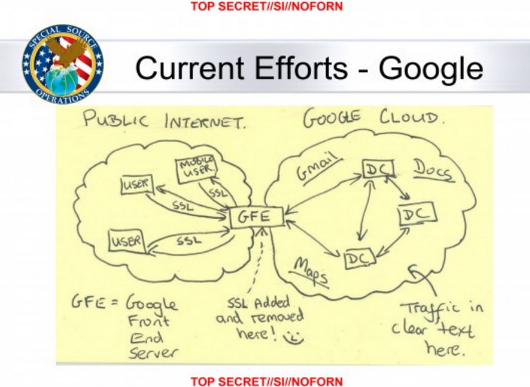 scetch google cloud scetch google cloud