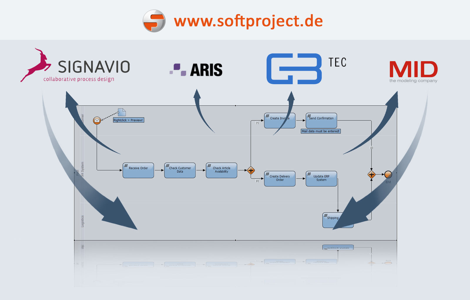 BPMN 2.0 Roundtrip mit dem X4 BPMS BPMN 2.0 Roundtrip mit dem X4 BPMS