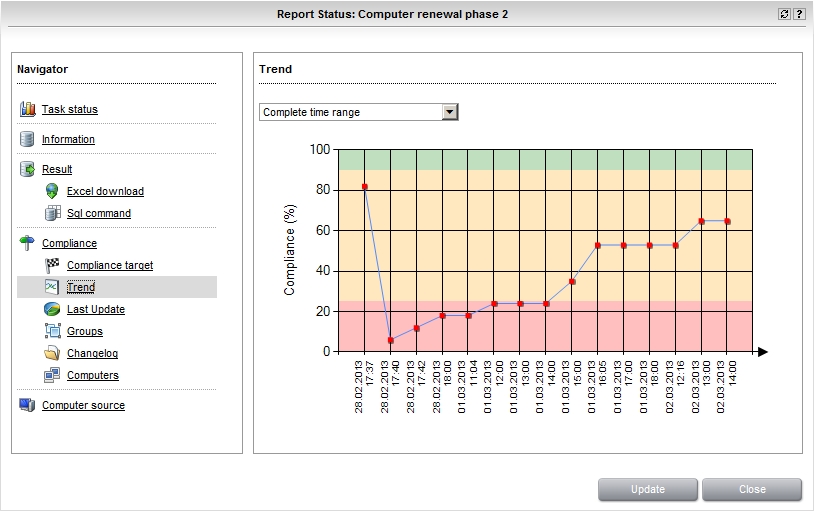 Update Matrix42 Enterprise Manager für SCCM