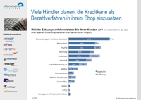 Grafik zur Studie