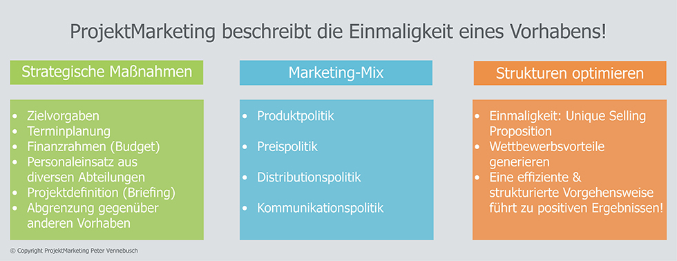 ProjektMarketing beschreibt die Einzigartigkeit eines Vorhabens ProjektMarketing beschreibt die Einzigartigkeit eines Vorhabens
