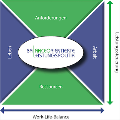 Grafik: Institut für Sozialwissenschaftliche Forschung e.V. - ISF München