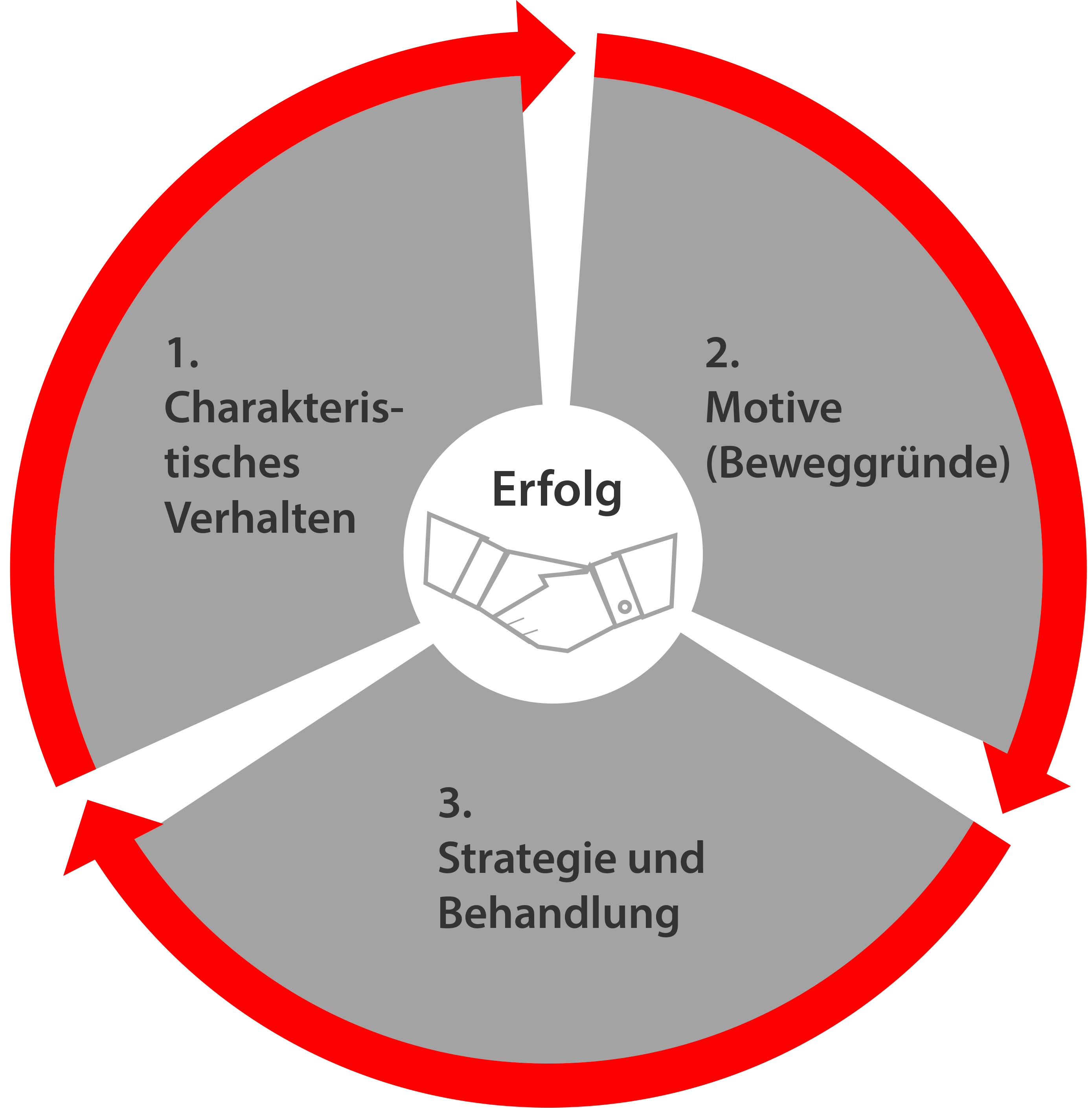 Gesprächsvorbereitung Gesprächsvorbereitung