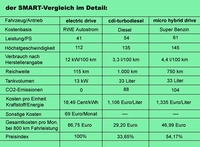 Vergleichs-Tabelle - www.kreutzer-consulting.com 