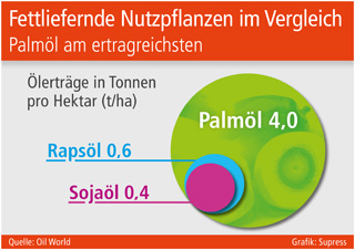 Grafik: Supress (No. 5089) Grafik: Supress (No. 5089)