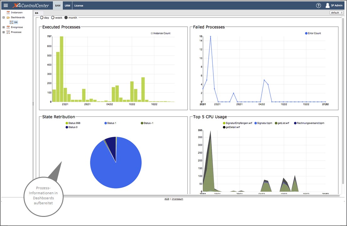 Business Activity Monitoring von SoftProject Business Activity Monitoring von SoftProject