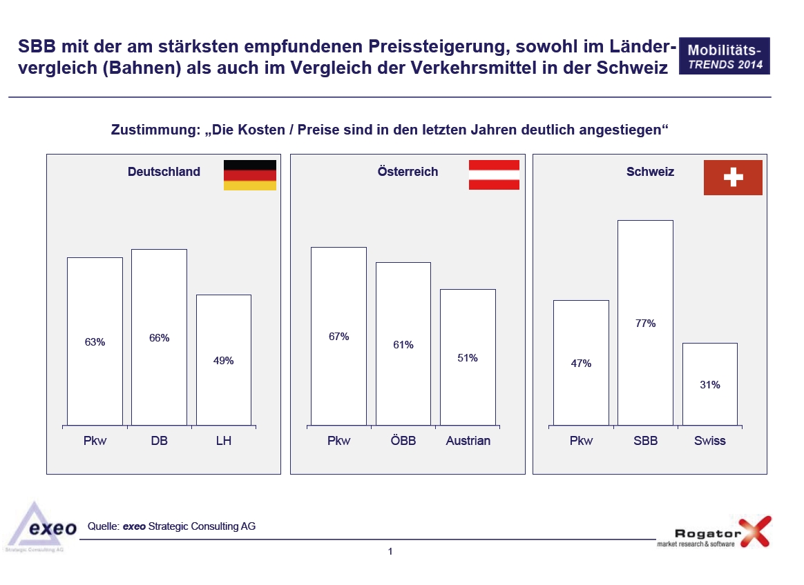 Mobilitätstrends 2014 - Preis-Leistungsbewertung Bahnen DACH-Region Mobilitätstrends 2014 - Preis-Leistungsbewertung Bahnen DACH-Region