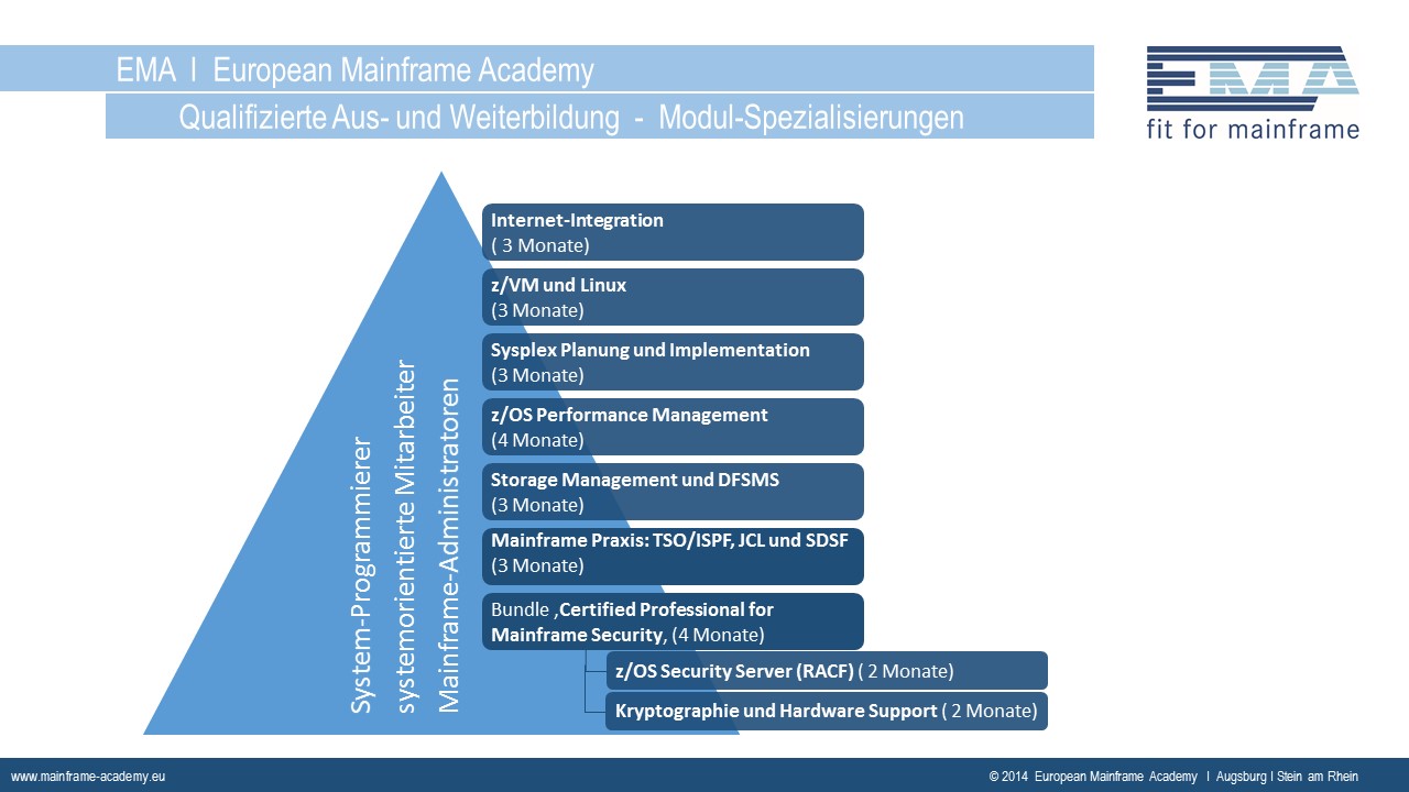 Die European Mainframe Academy bietet Mainframe-Fortbildung für Experten. Bild: EMA