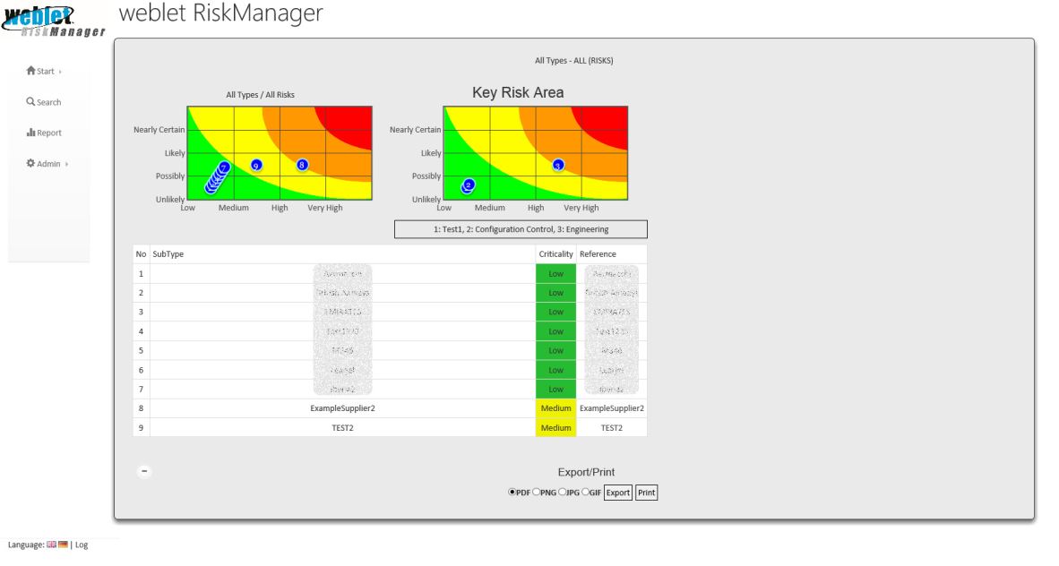 ?weblet RiskManager?der in-GmbH