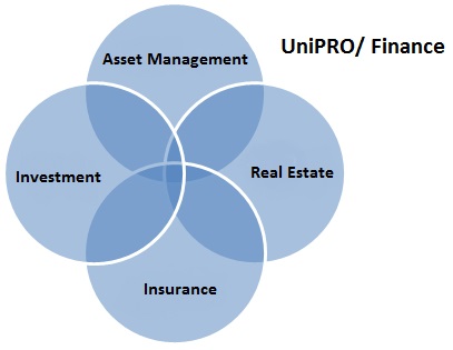 UniPRO/Finance UniPRO/Finance