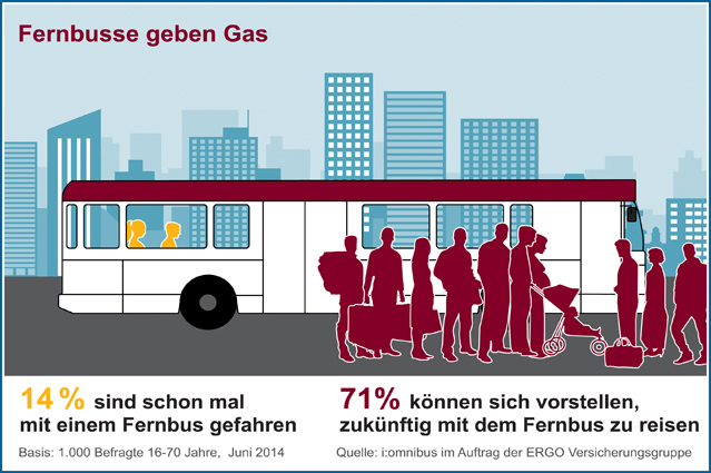 Fernbusse werden immer beliebter Fernbusse werden immer beliebter