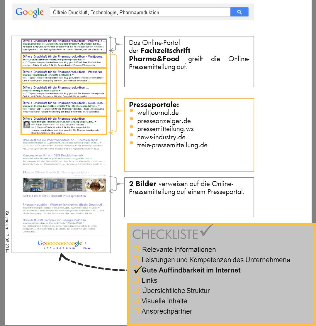 Die Zielgruppe findet die Online-Pressemitteilungüber die Keywords 6 Mal bei Google. Die Zielgruppe findet die Online-Pressemitteilungüber die Keywords 6 Mal bei Google.
