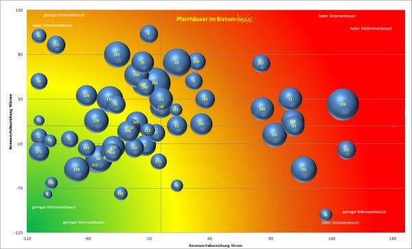 Wärme-Strom Prioritätenliste. Solar-Data Energiemanagementsoftware Wärme-Strom Prioritätenliste. Solar-Data Energiemanagementsoftware