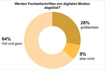 B2B-Entscheider sindüberzeugt: digitale Medien lösen Fachzeitschriften ab. B2B-Entscheider sindüberzeugt: digitale Medien lösen Fachzeitschriften ab.