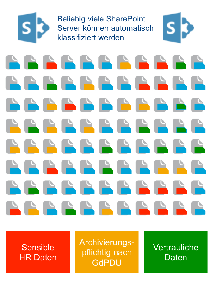 dg classification sorgt für Sicherheit und Compliance in SharePoint und File-Systemen