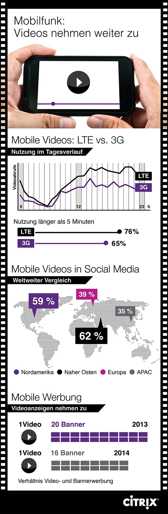Grafik: Citrix