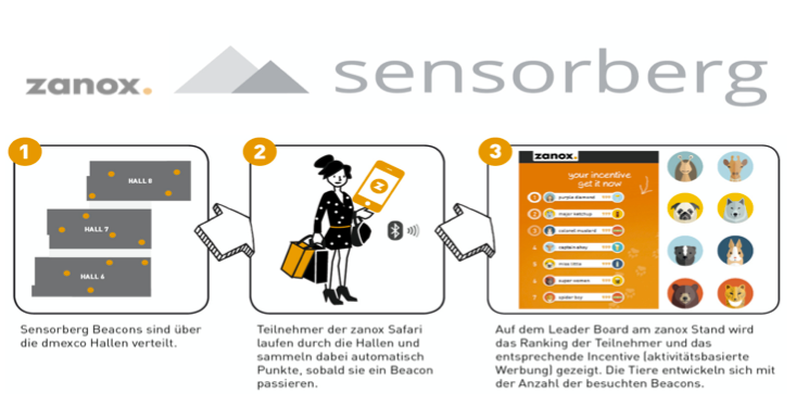 zanox& Sensorberg zur dmexco 2014 zanox& Sensorberg zur dmexco 2014
