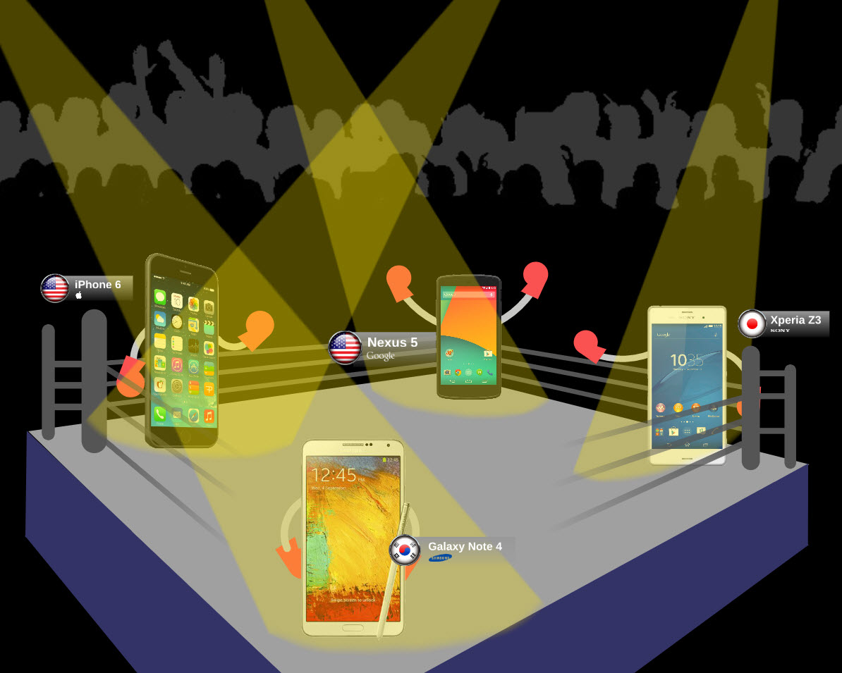 Prezi hat die Apple News als Prezi-Präsentation umgesetzt, z.B. als Ringkampf zwischen iPhone 6 Prezi hat die Apple News als Prezi-Präsentation umgesetzt, z.B. als Ringkampf zwischen iPhone 6