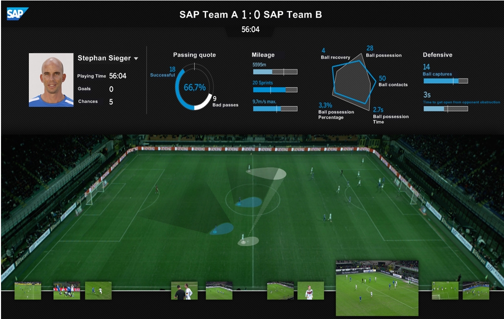 SAP& Panasonic Video-basierte Sportanalyse SAP& Panasonic Video-basierte Sportanalyse