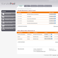 Kanzleipost Übersicht