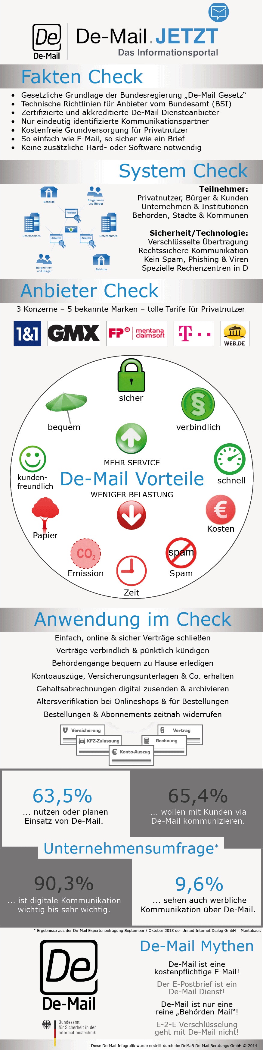 De-Mail Infografik - alles auf einen Blick