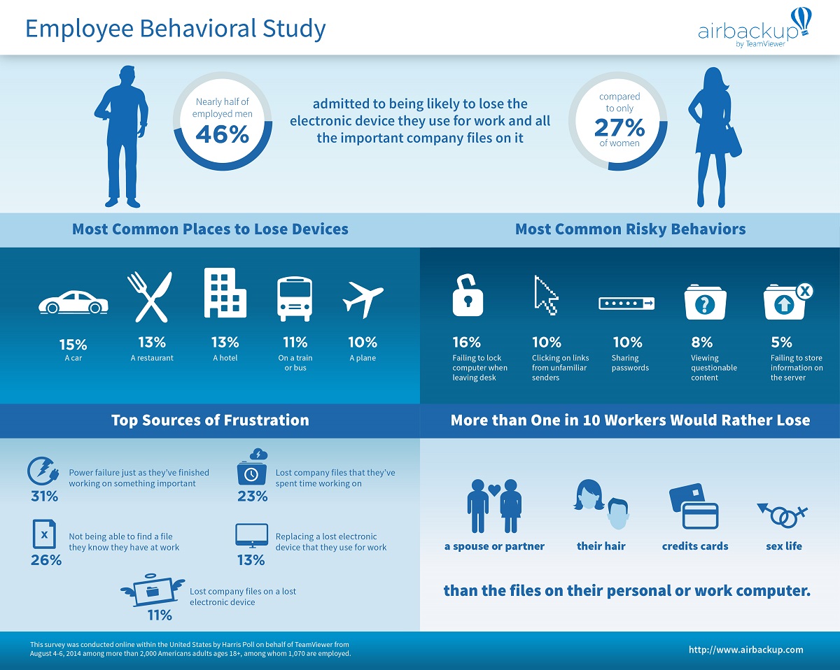 Infografik airbackup Studie