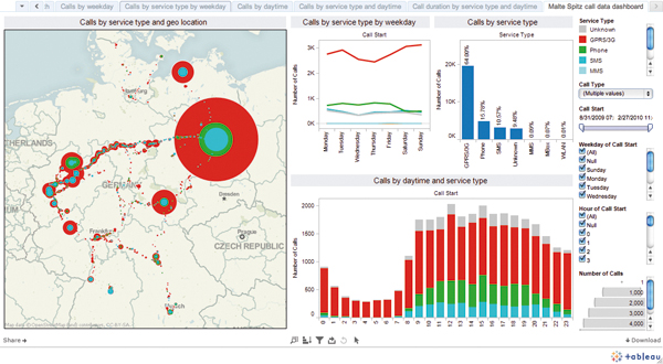 Beispiel einer visualisierten Datenanalyse mit Tableau Software Beispiel einer visualisierten Datenanalyse mit Tableau Software