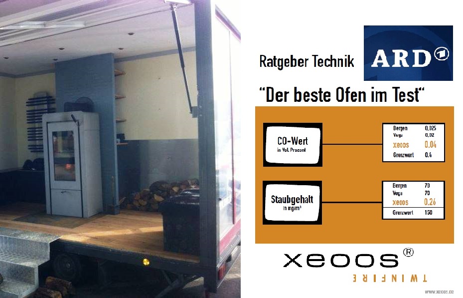 ARD Ratgeber Technik - Amtliche Testwerte ARD Ratgeber Technik - Amtliche Testwerte