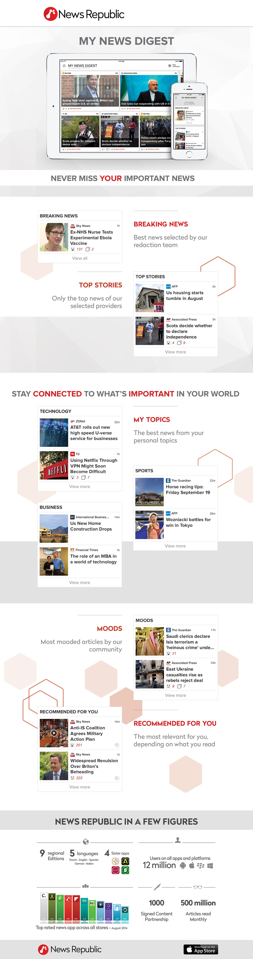 Ansicht News Republic iOS
