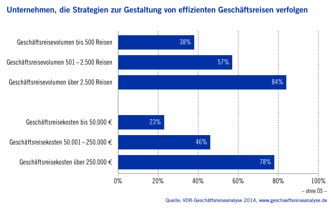 Strategien zur Gestaltung effizienter Geschäftsreisen Strategien zur Gestaltung effizienter Geschäftsreisen
