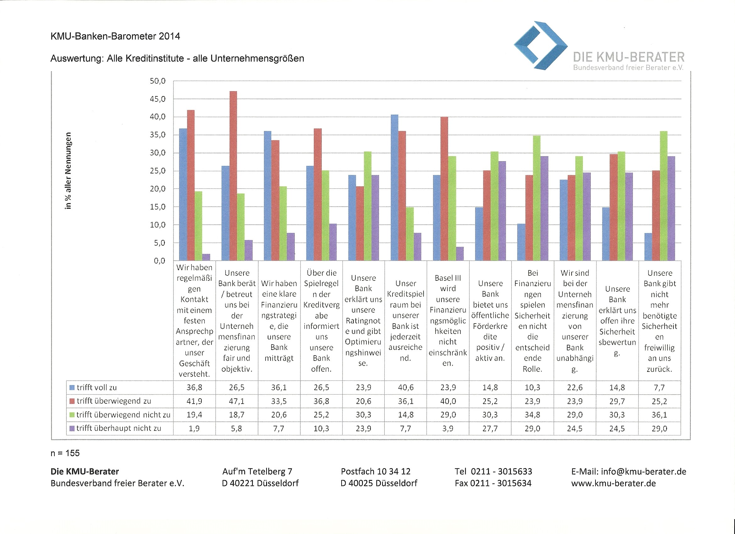 KMU-Banken-Barometer 2014 - Gesamtauswertung