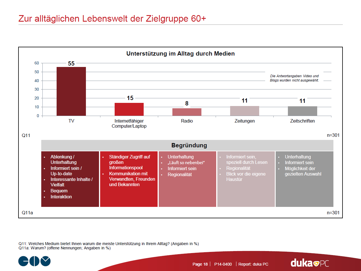 Mediennutzung von Senioren
