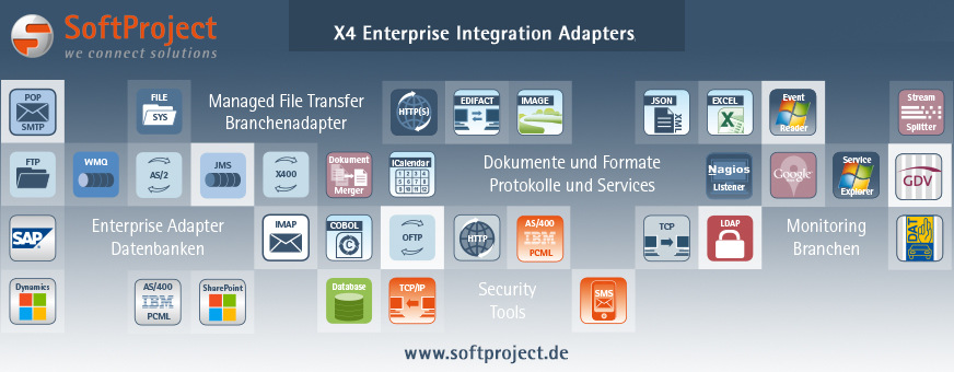 X4 Adapter