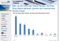 Grafik zur Umfrage Grafik zur Umfrage