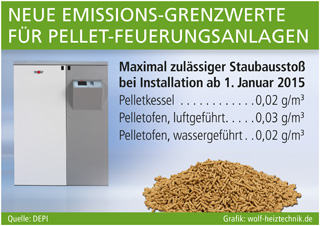 Grafik: wolf-heiztechnik.de (No. 5148)