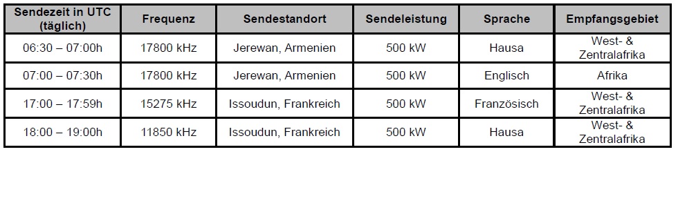 Wintersendeplan 2014