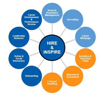 employer-branding-touchpoints employer-branding-touchpoints