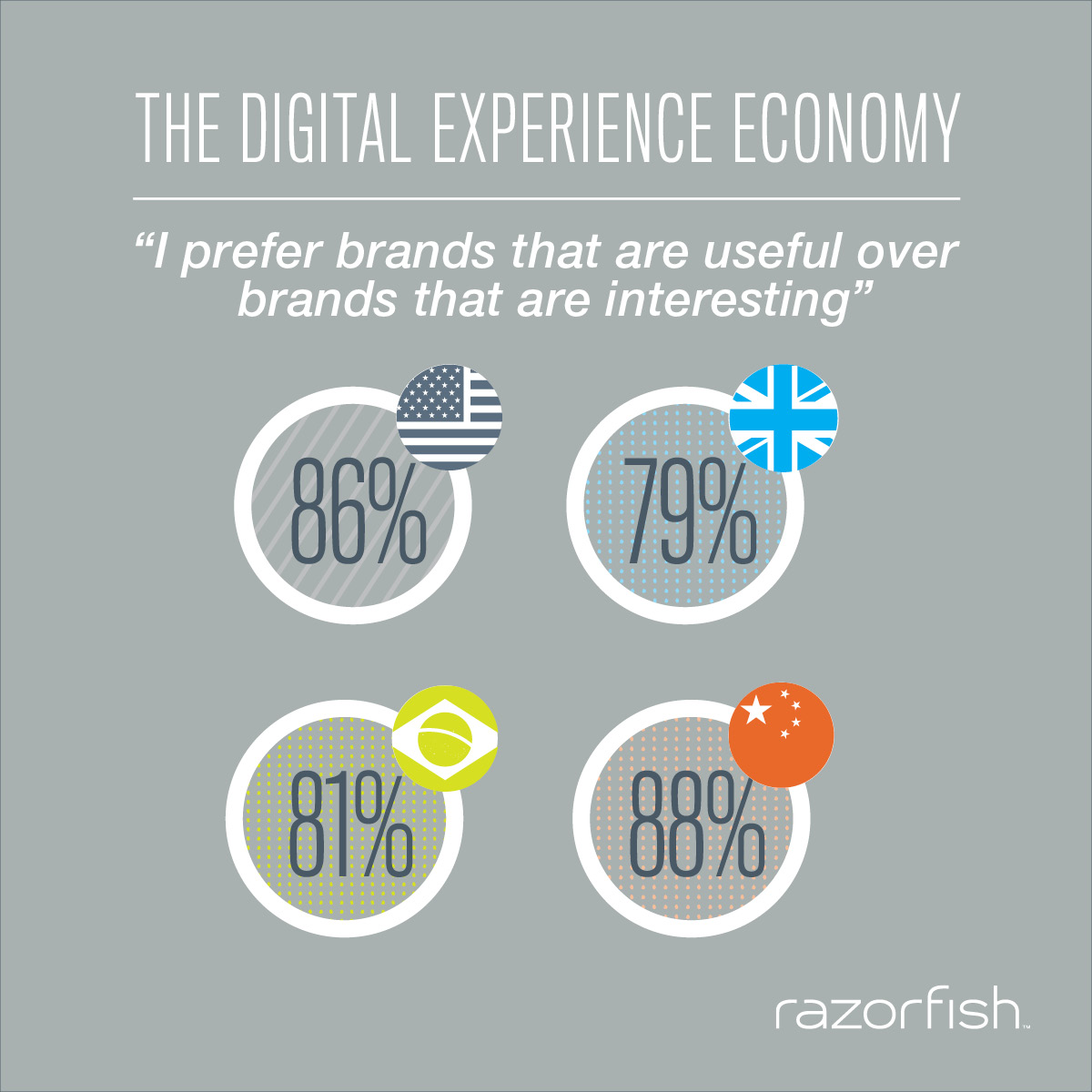 Digital Experience Economy Digital Experience Economy