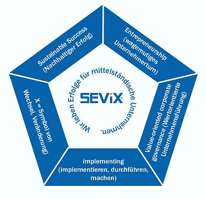 SEViX GROUP SEViX GROUP